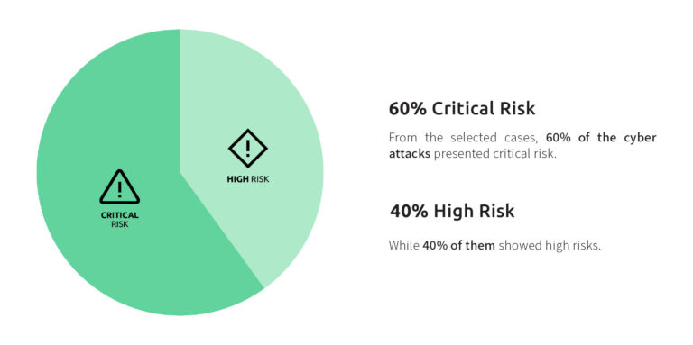 Cybersecurity Risk Broken What is Cyber Risk? (The Complete Guide) - CyberGlobal